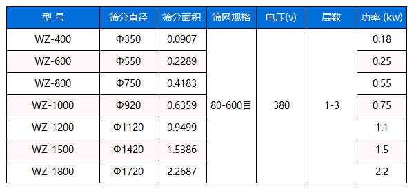 涂料振動篩,涂料篩分機(jī),涂料篩分設(shè)備